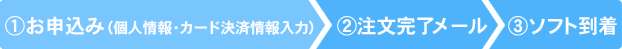 お支払い方法